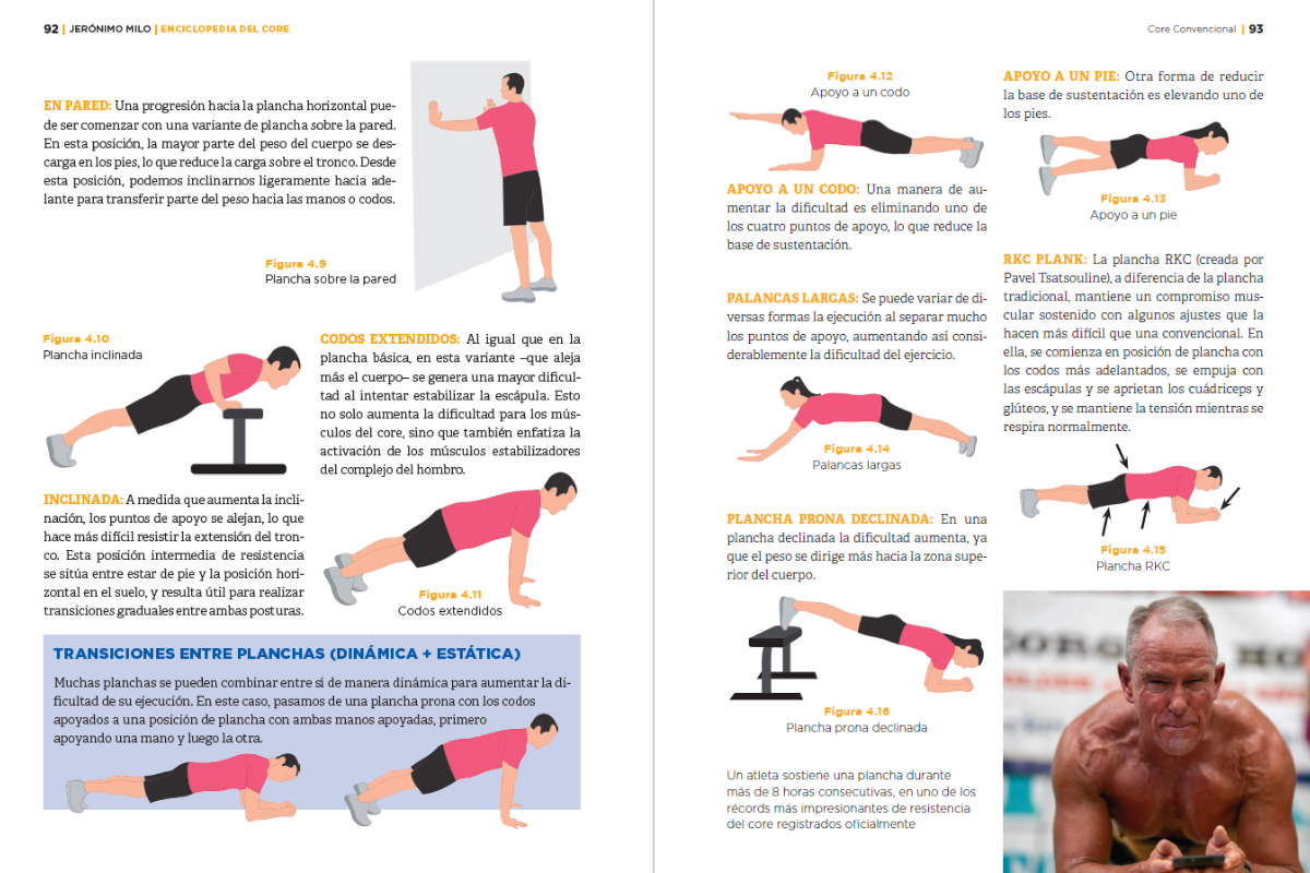 ejercicios de core con planchas